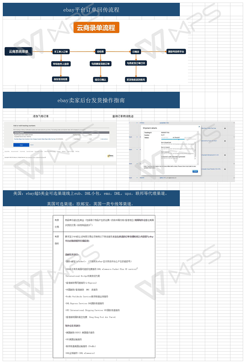 平台发货流程ebay