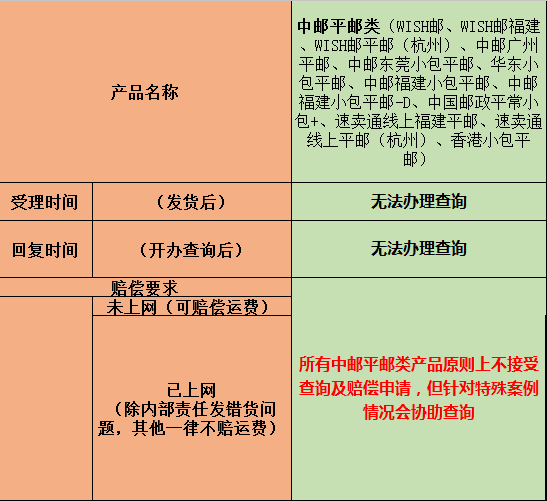 赔偿标准