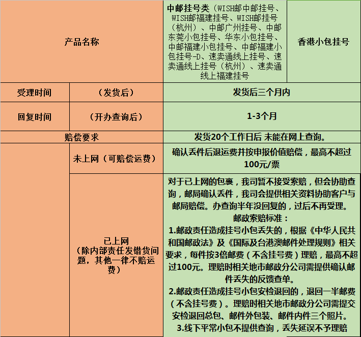 赔偿标准