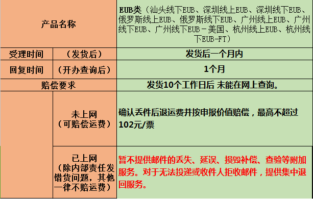 赔偿标准