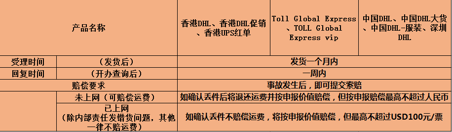 赔偿标准