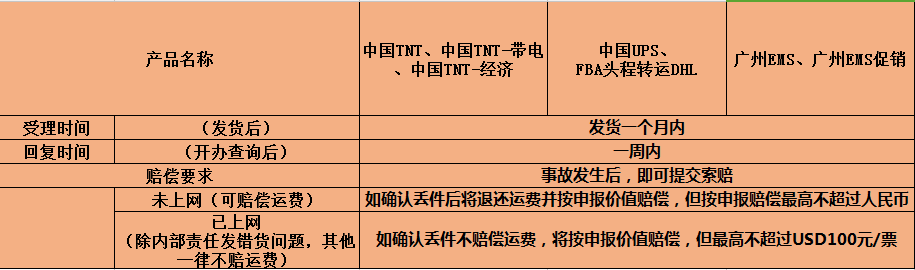 赔偿标准
