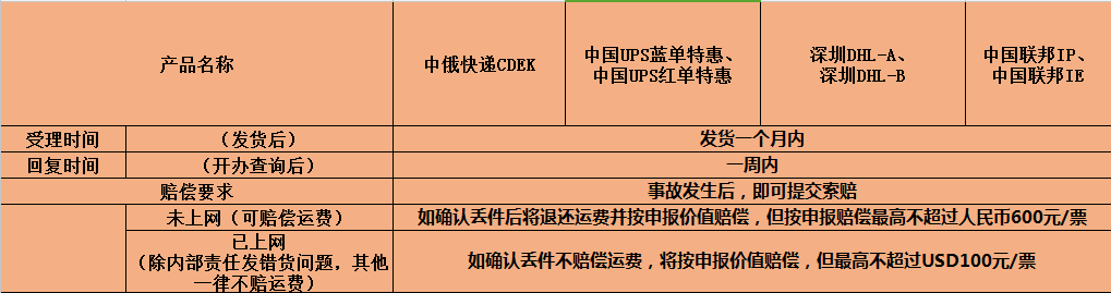 赔偿标准