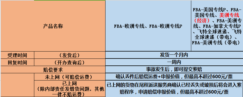 赔偿标准