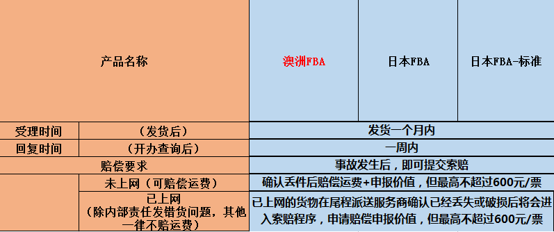 赔偿标准