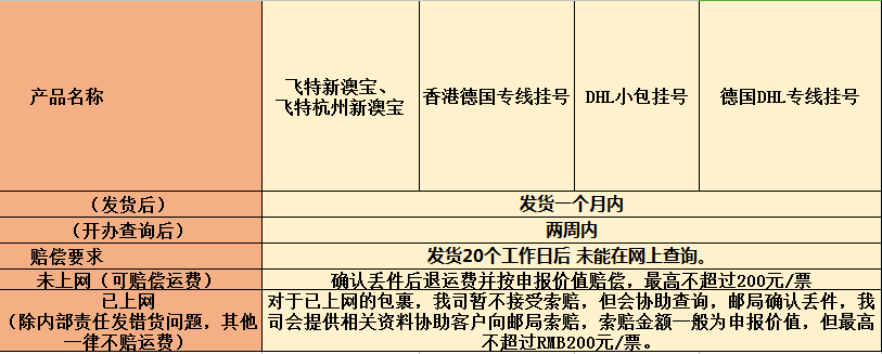 赔偿标准