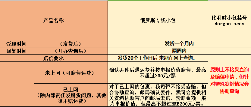 赔偿标准
