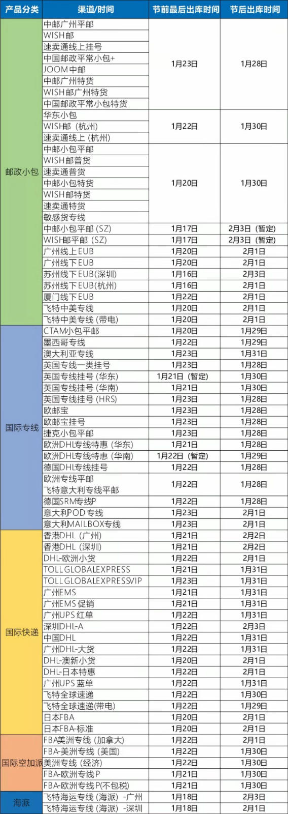 飞特物流2020年春节假期及收货安排